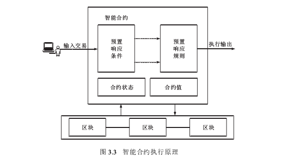区块链架构设计与优化方案(区块链架构设计与优化方案有哪些)