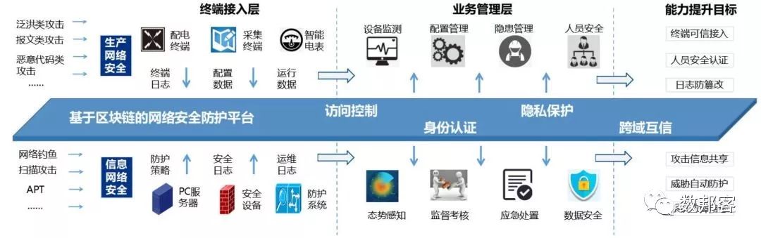 国家电网的区块链平台(国家电网的区块链平台有哪些)