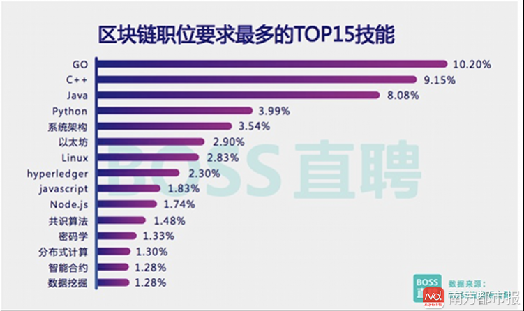 阿里巴巴和区块链谁厉害(阿里巴巴和区块链谁厉害一点)