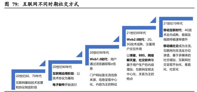 区块链和元宇宙的市场分析(区块链元宇宙游戏可以用手机玩吗)