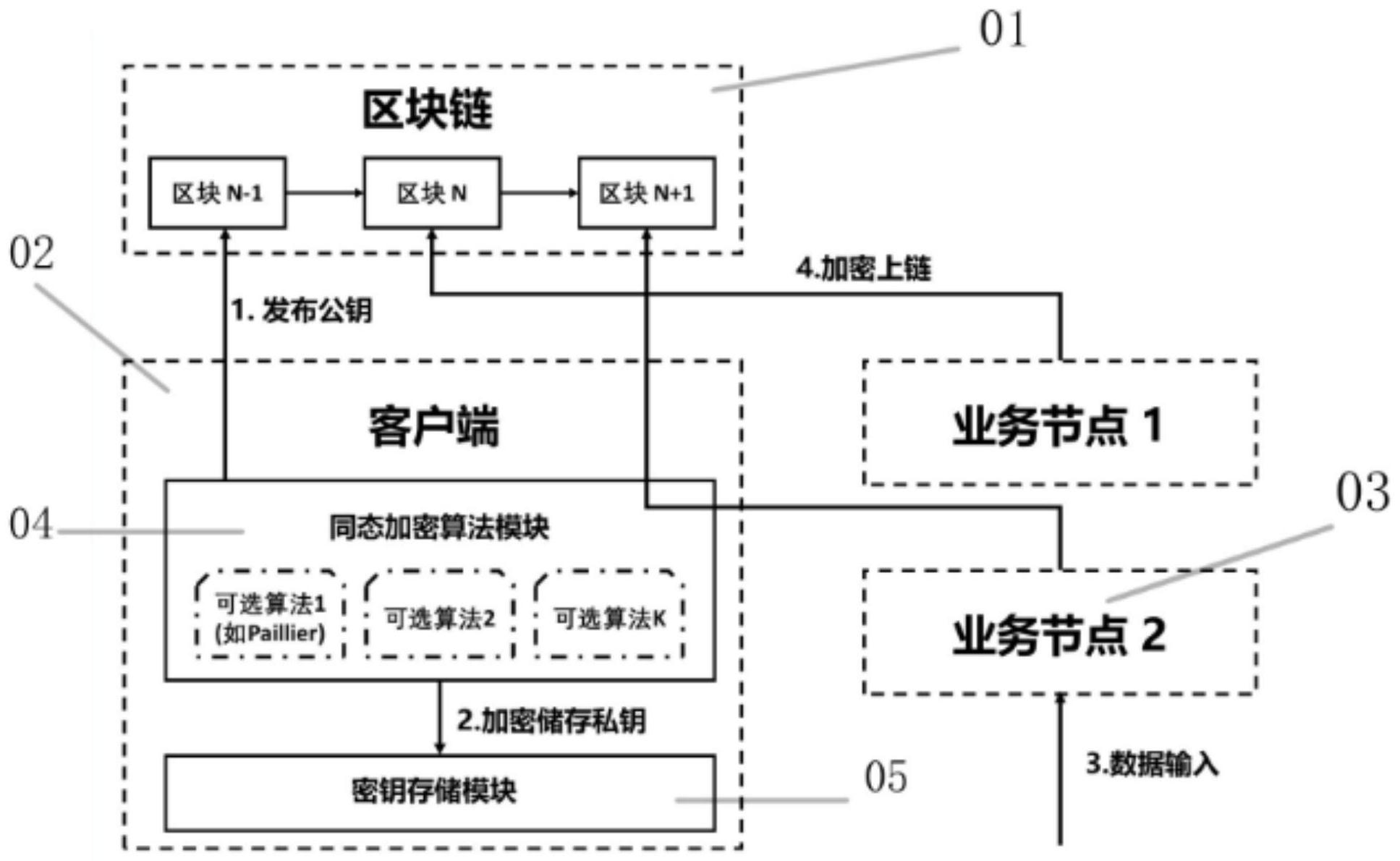 区块链大数据怎么用不了(区块链大数据怎么用不了了)
