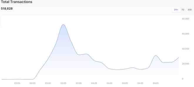 区块链测试工程师北京工资(区块链测试工程师北京工资待遇) 区块链测试工程师北京工资(区块链测试工程师北京工资待遇)
