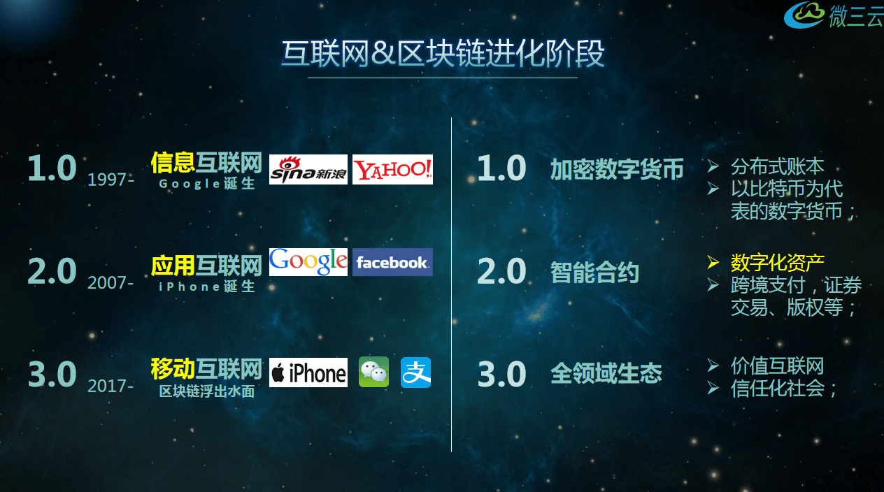 中国区块链交易所牌照价格(中国区块链交易所牌照价格表)