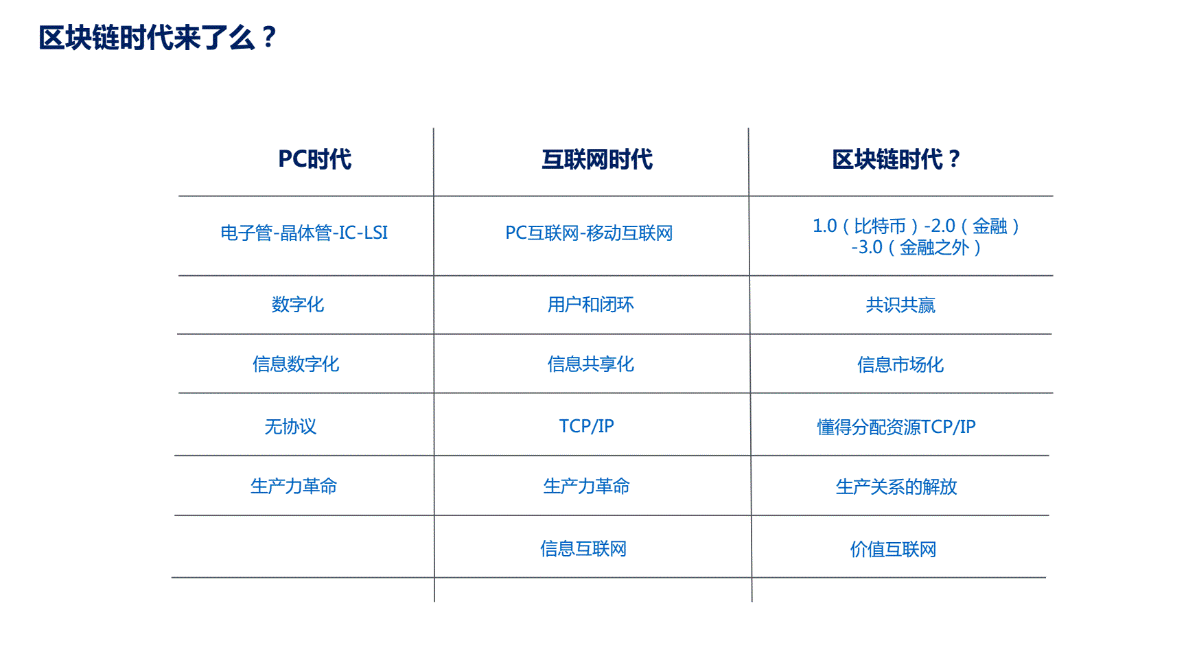 京东区块链物资供应商(京东区块链物资供应商有哪些)