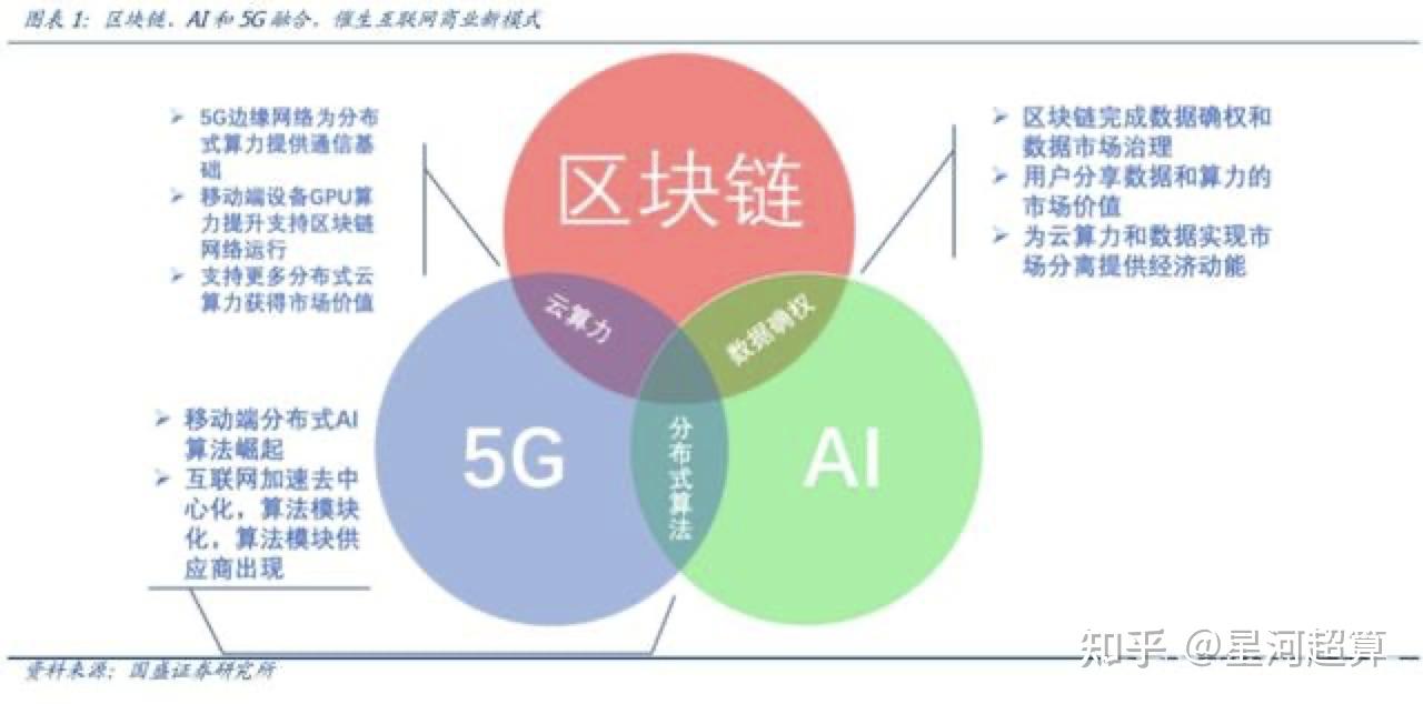 中国区块链分布式云存储(区块链分布式存储平台哪个好)