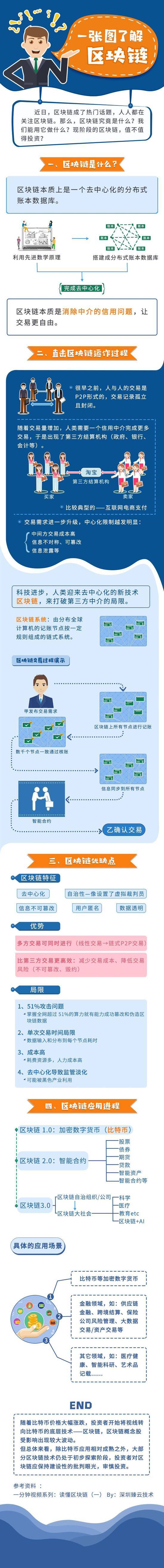 区块链粘合剂有什么用(区块链之间用什么做连接)