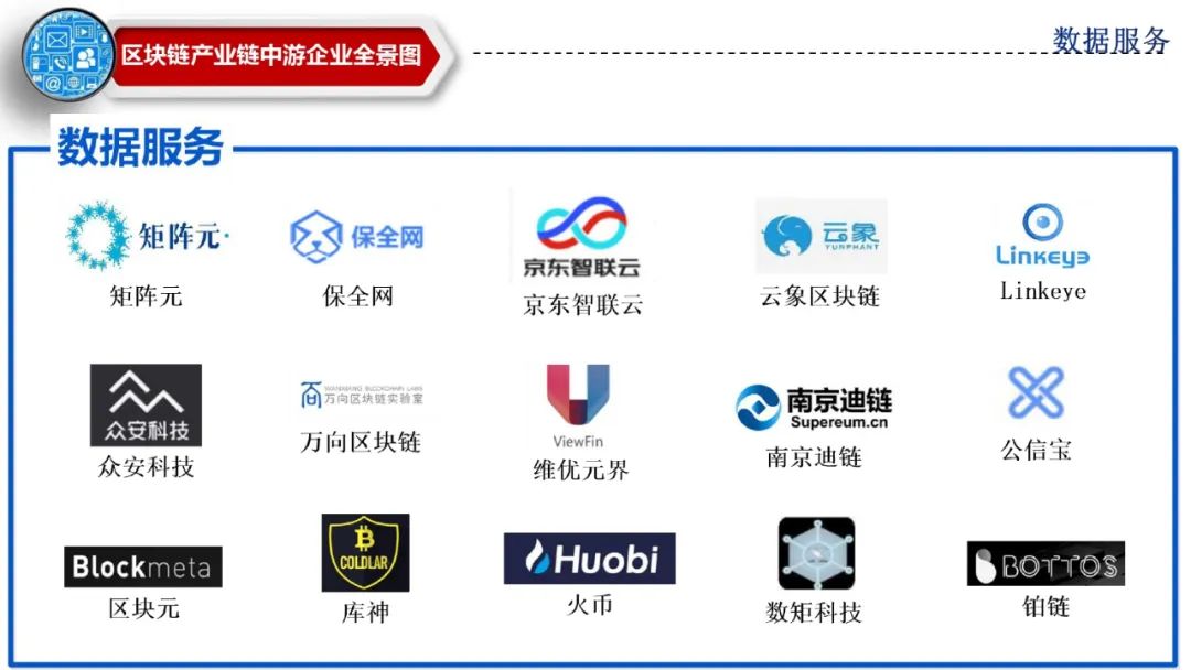 区块链芯片技术上市公司(区块链芯片技术上市公司有哪些)