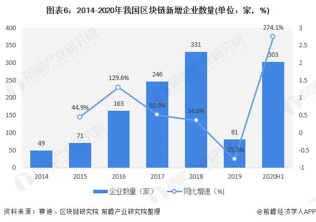 我国区块链产业有哪些地方(我国在区块链领域取得产业优势的底气)