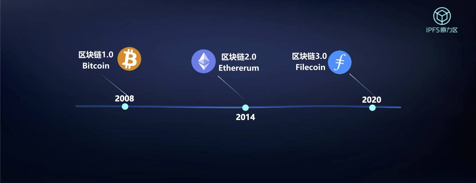 区块链时代的多重收益是指(区块链时代的多重收益是指什么意思)