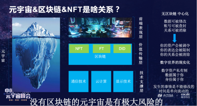 如何理解区块链三个层面(如何理解区块链三个层面的关系)