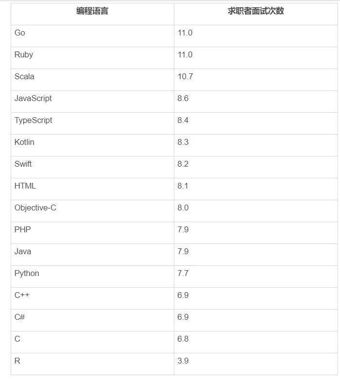 区块链项目总工程师工资(区块链项目总工程师工资怎么样) 区块链项目总工程师工资(区块链项目总工程师工资怎么样)