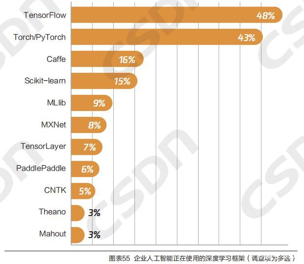 区块链项目总工程师工资(区块链项目总工程师工资怎么样) 区块链项目总工程师工资(区块链项目总工程师工资怎么样)