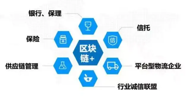 区块链供应商新模式有哪些(区块链在供应链管理中的应用) 区块链供应商新模式有哪些(区块链在供应链管理中的应用)