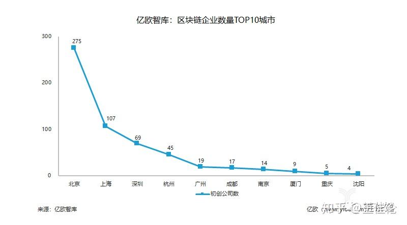 全球区块链第一城在哪里(公布2021年全球区块链50强榜单)
