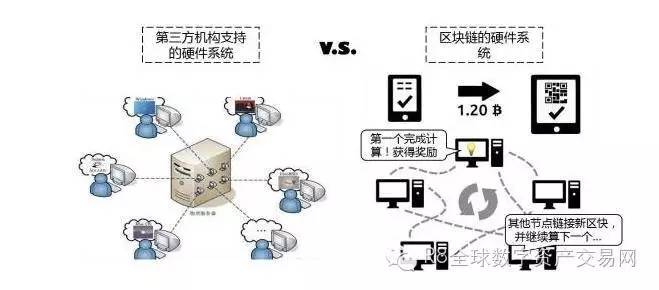 区块链应用与计算机硬件(区块链应用与计算机硬件的关系)