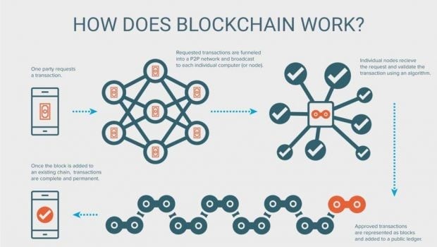 区块链最基础的技巧是什么(区块链最基础的技巧是什么意思) 区块链最基础的技巧是什么(区块链最基础的技巧是什么意思)