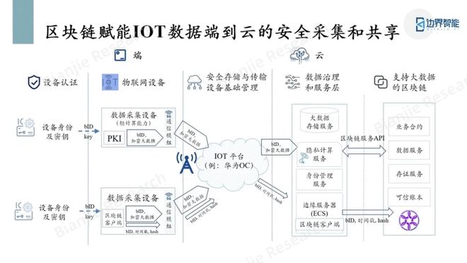 排污权许可区块链交易平台(排污权交易中心是个什么机构) 排污权许可区块链交易平台(排污权交易中心是个什么机构)