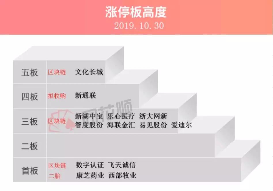 日出东方区块链最新消息(日出东方区块链最新消息今天)