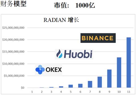 区块链收益怎么看的懂(区块链收益怎么看的懂呢)