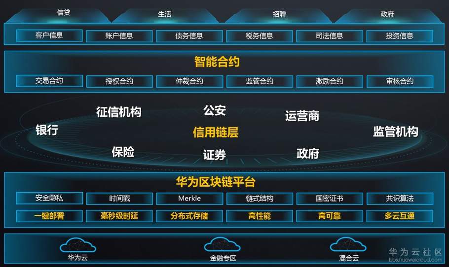 广东现代化区块链诚信合作(广东省区块链协会)