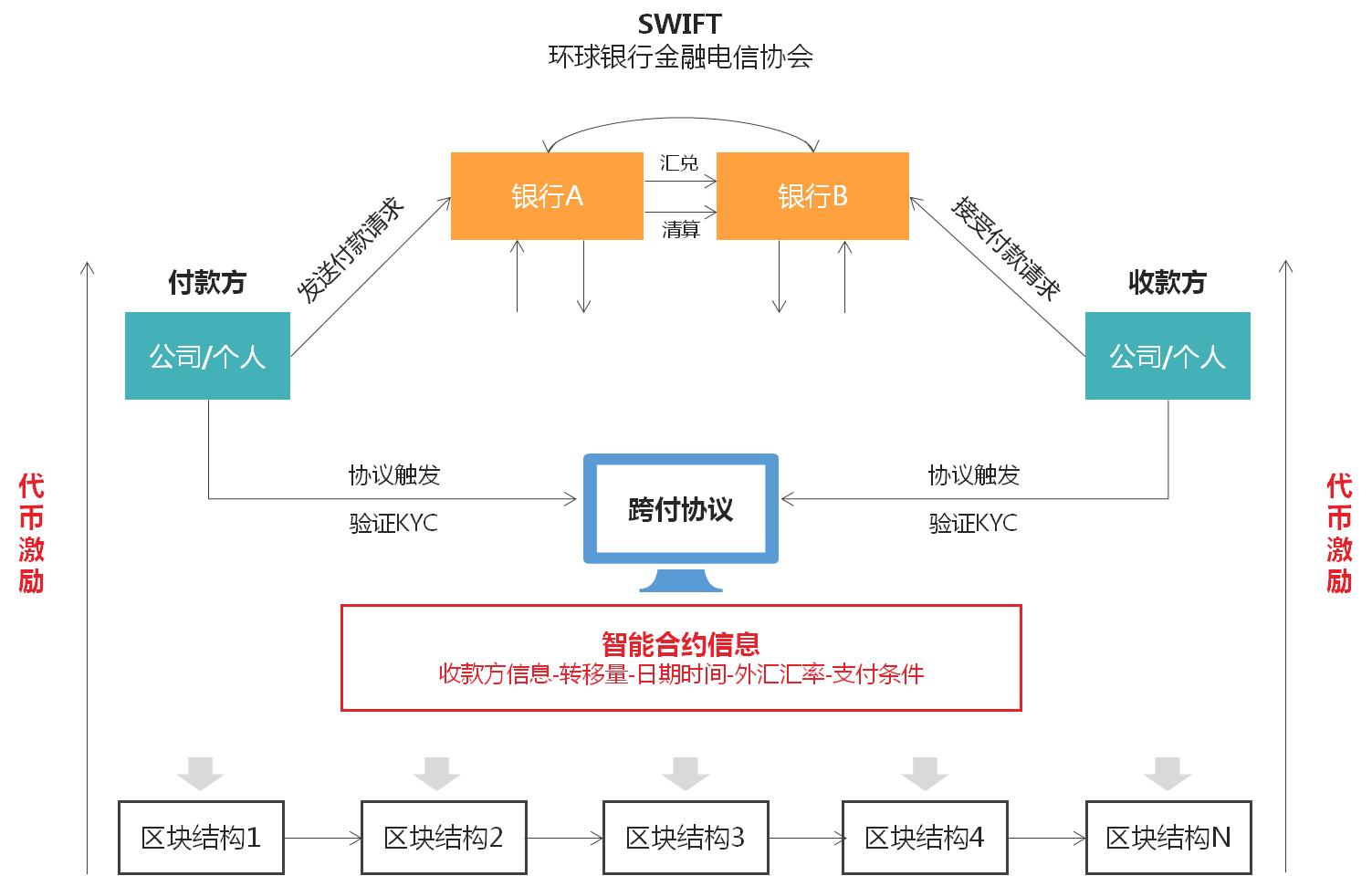 广东现代化区块链诚信合作(广东省区块链协会)