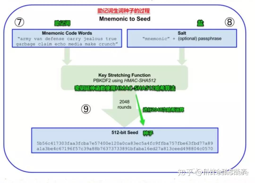 成立区块链倡议书的目的(成立区块链倡议书的目的怎么写) 成立区块链倡议书的目的(成立区块链倡议书的目的怎么写)