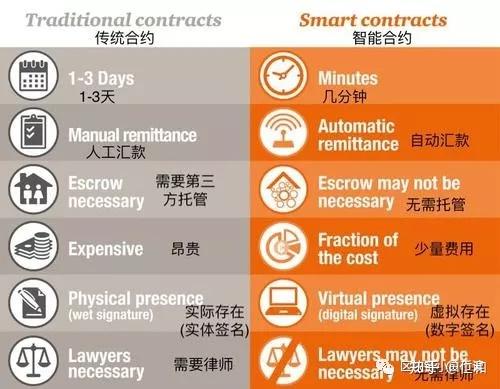 区块链国际支付方案设计(区块链国际支付方案设计论文)