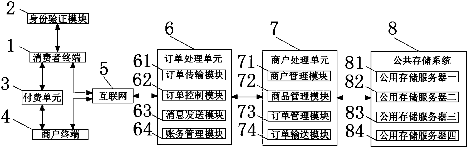区块链国际支付方案设计(区块链国际支付方案设计论文)
