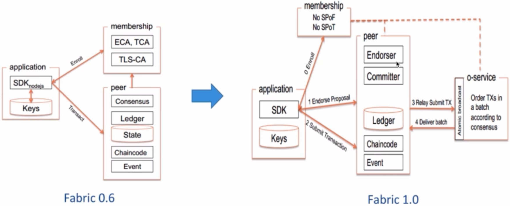 美国区块链生态系统研究(美国区块链生态系统研究进展)