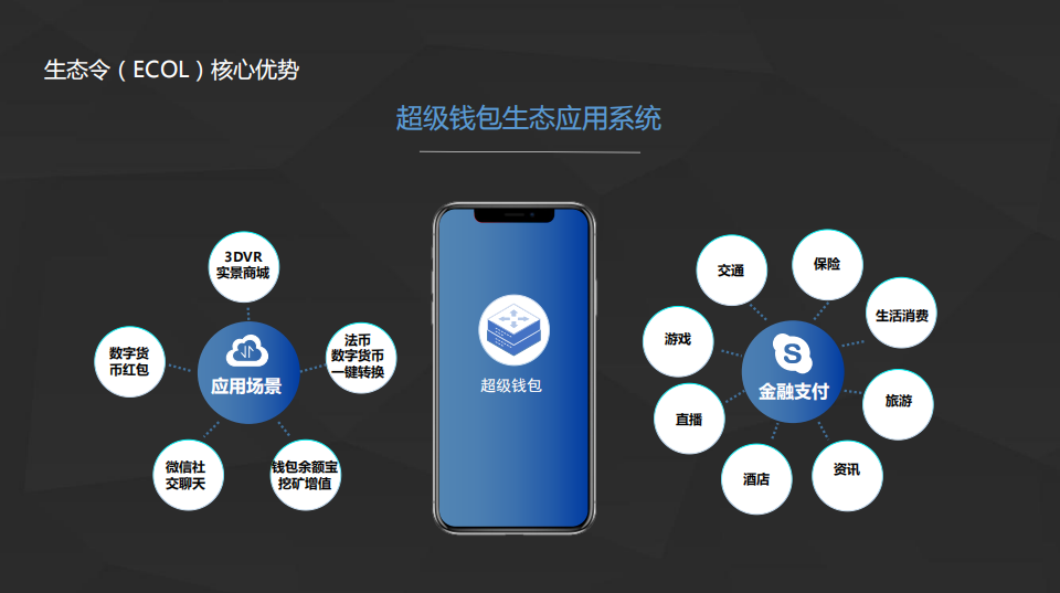 已经实现的区块链应用场景(区块链目前已经取得明显应用效果的领域包括)
