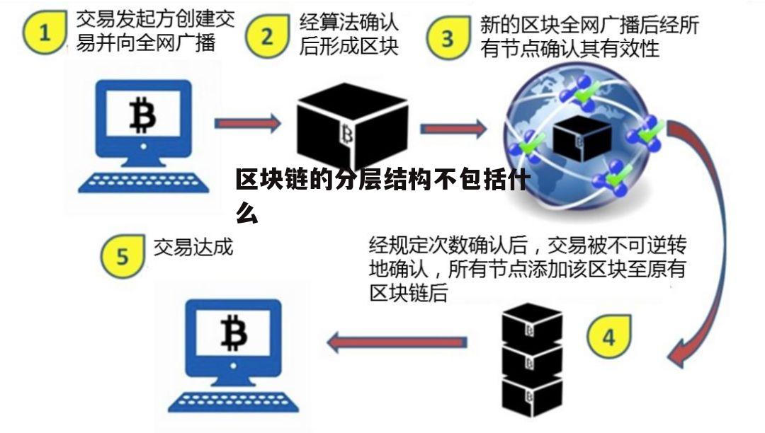 虚拟现实区块链概念股(虚拟币区块链是真的假的) 虚拟现实区块链概念股(虚拟币区块链是真的假的)