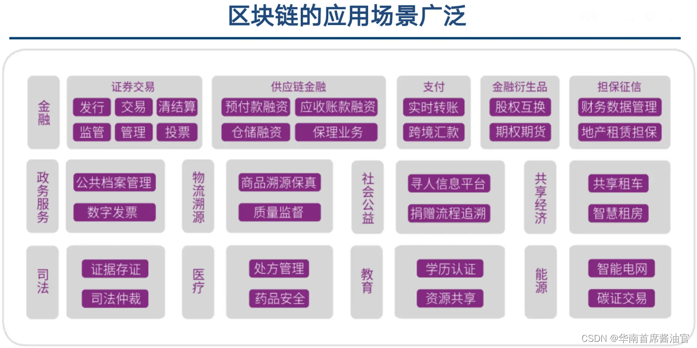 区块链到底是什么应用软件(区块链到底是什么技术,有什么应用)