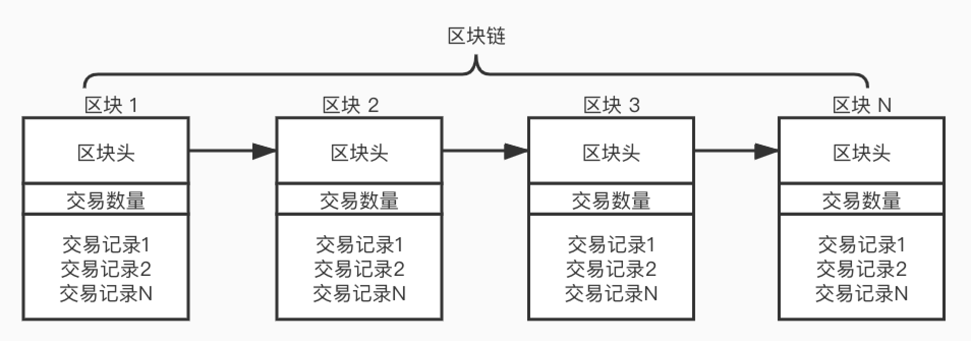 区块链内部结构图解读(区块链内部结构图解读视频)