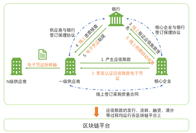 外汇金管家直联区块链平台(外汇金融监管网) 外汇金管家直联区块链平台(外汇金融监管网)