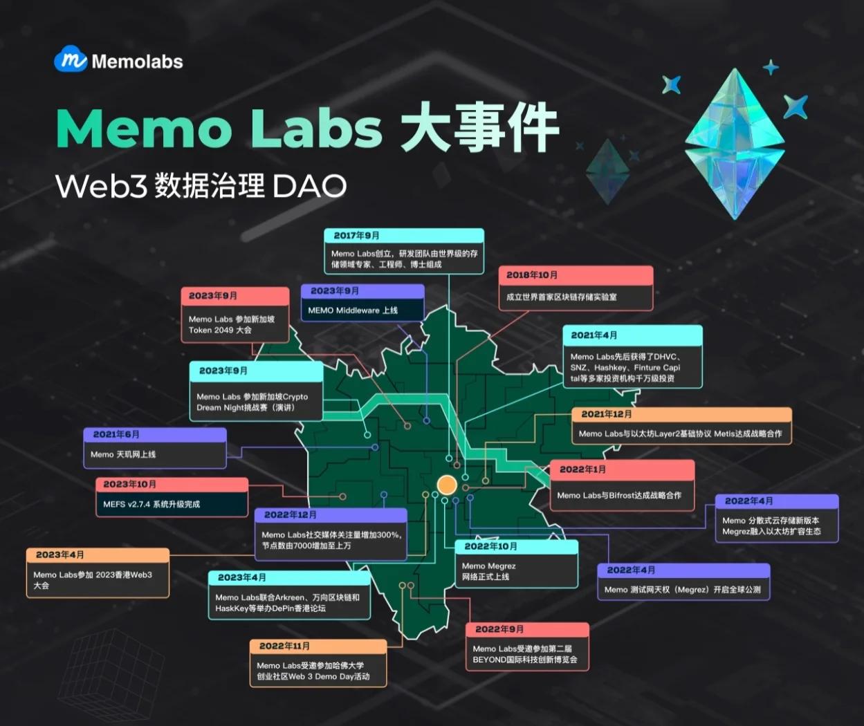 美国区块链生态系统研究(美国区块链生态系统研究现状) 美国区块链生态系统研究(美国区块链生态系统研究现状)