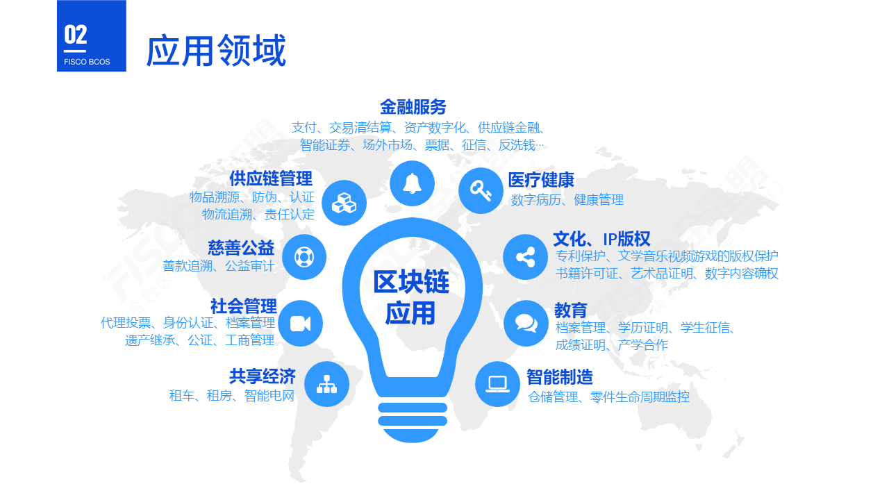 区块链机器人的应用场景(区块链机器人的应用场景包括)