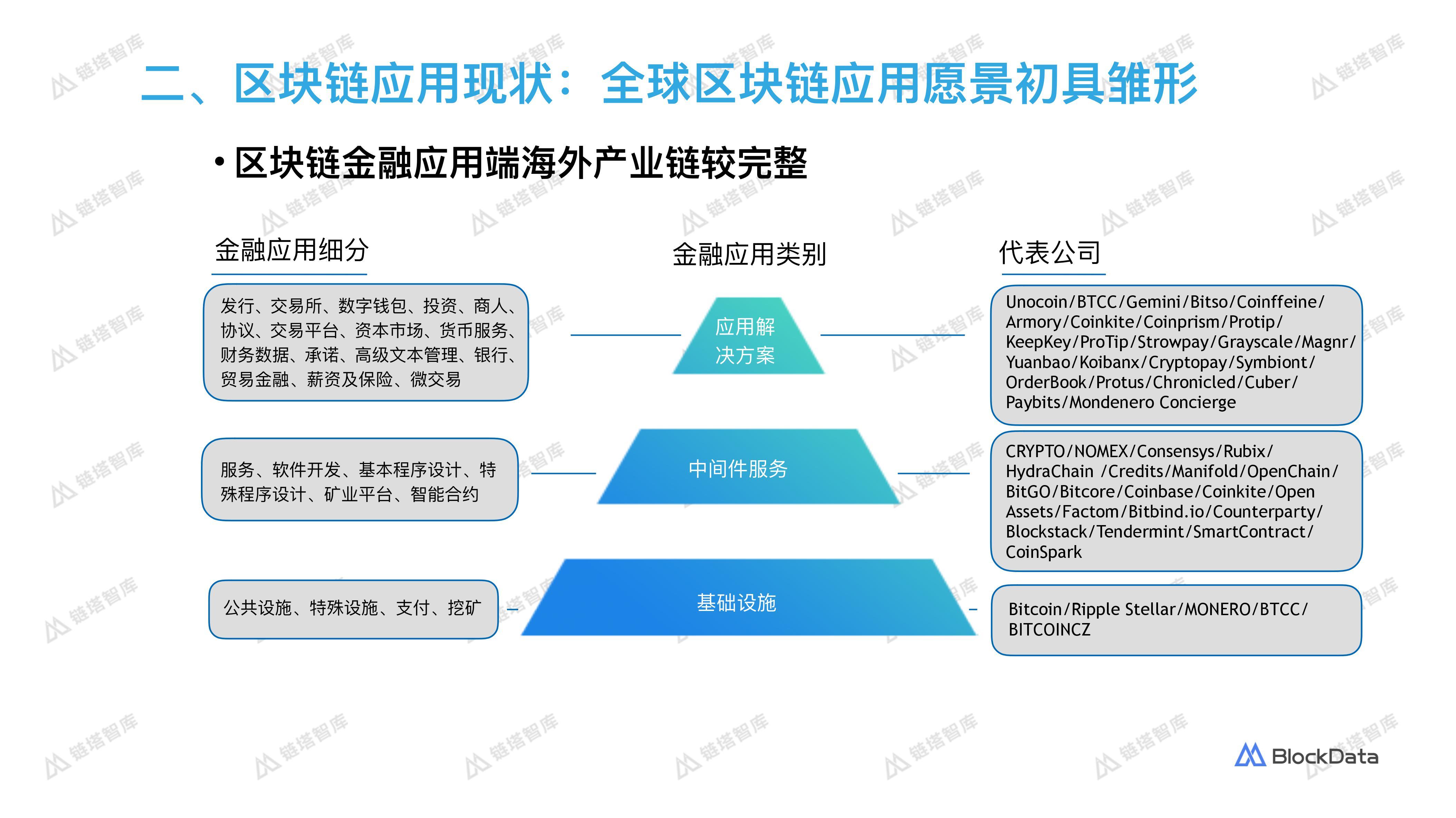 区块链保险公司发展前景(区块链保险公司发展前景分析)