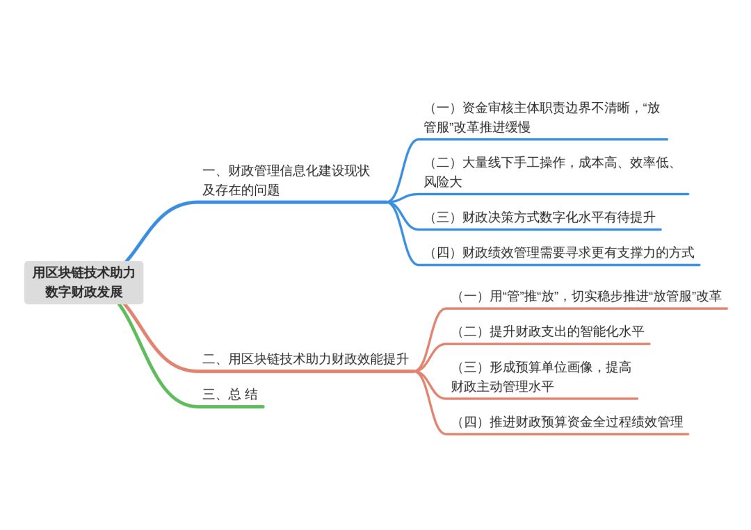 区块链如何提高会计透明度(区块链在会计领域的应用案例)