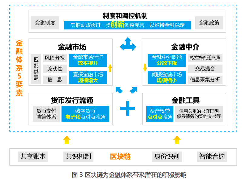 区块链如何提高会计透明度(区块链在会计领域的应用案例)