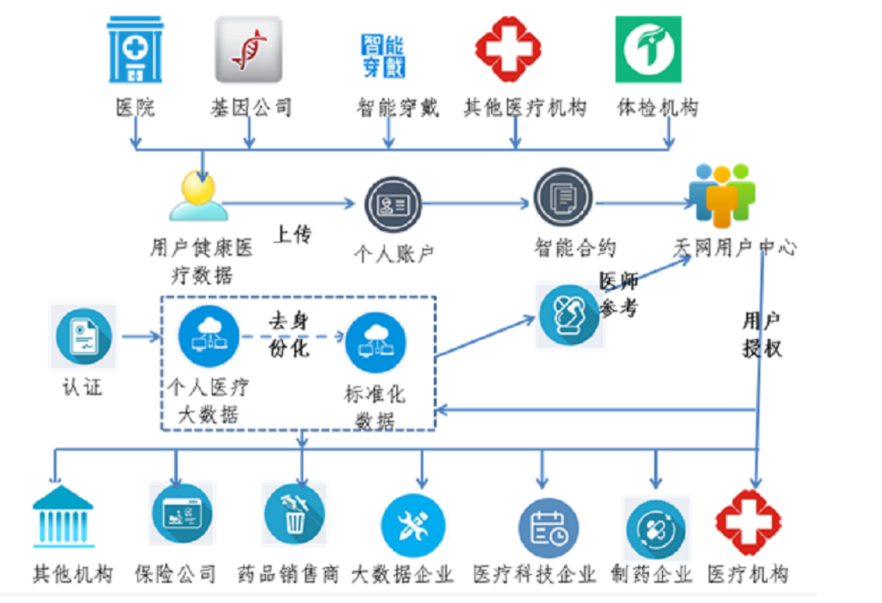 区块链技术是解决方案吗(区块链在本质上是解决问题的技术方案)
