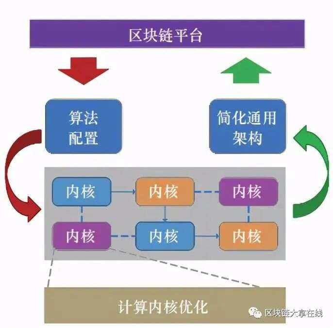 区块链技术是解决方案吗(区块链在本质上是解决问题的技术方案)