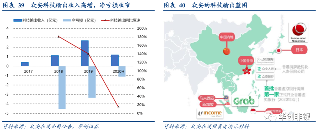 区块链保险公司发展前景(区块链在保险行业的应用现状与展望)