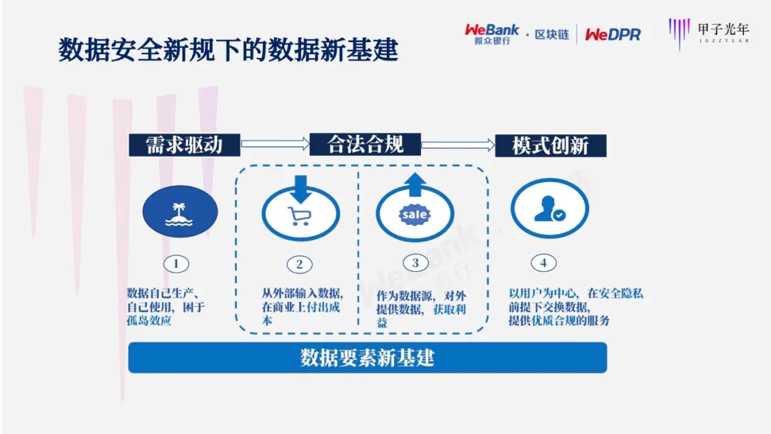 为什么穷人需要区块链呢(为什么穷人需要区块链呢知乎)