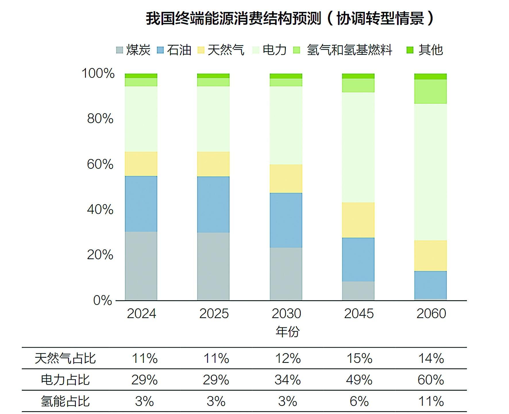 区块链能源服务行业现状(区块链在综合能源服务的应用前景)