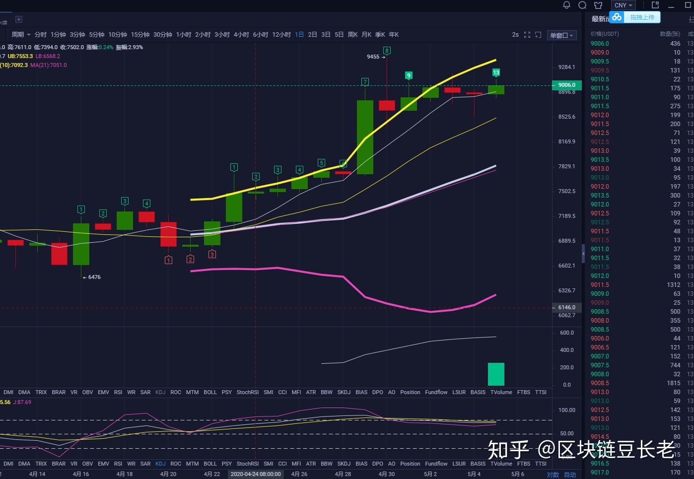 区块链十年沉浮完整版(区块链十年看见怎样的未来pdf)