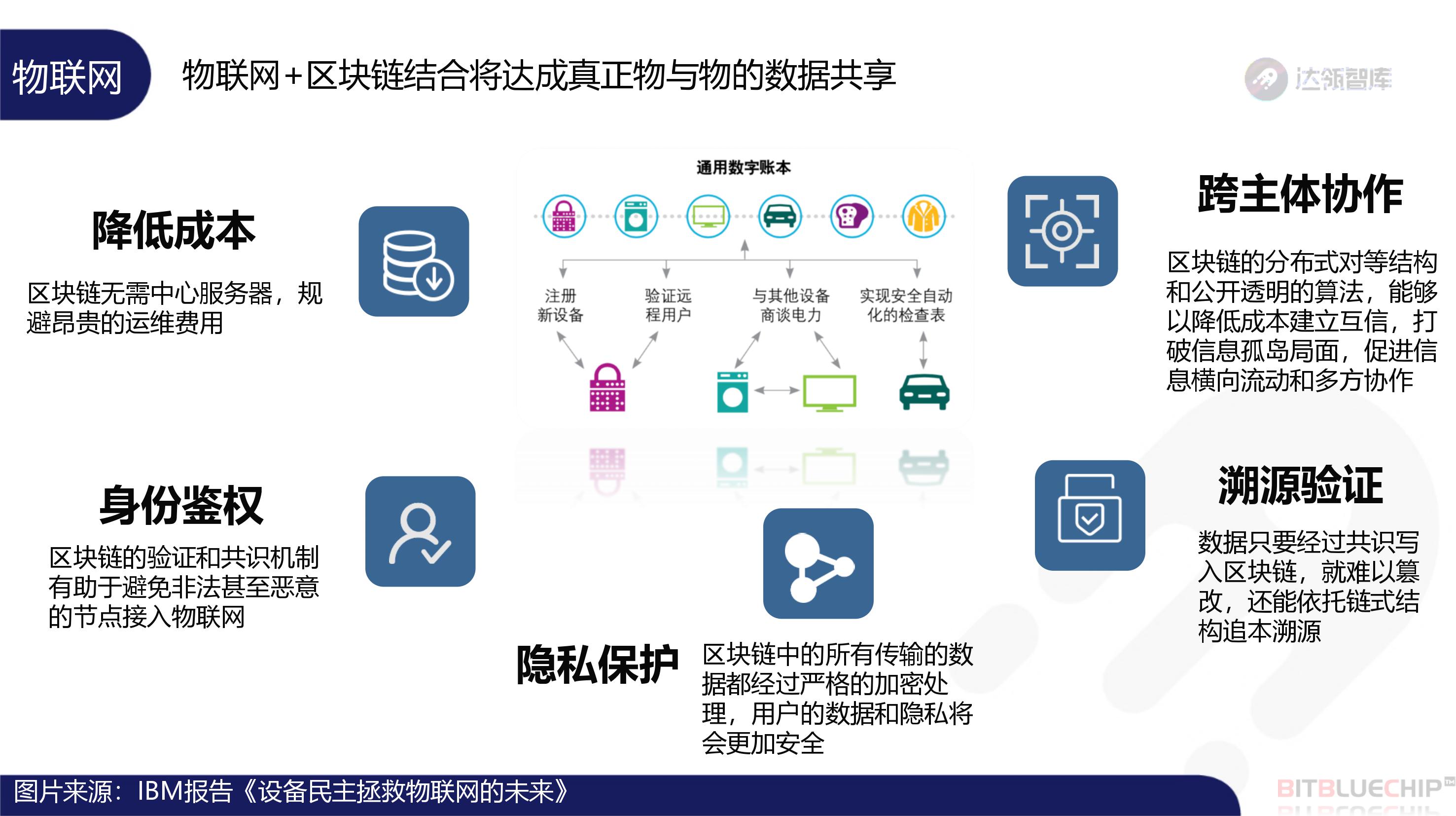 区块链对医美产业的影响(区块链对医美产业的影响分析)