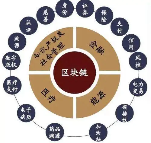 区块链和外汇哪个安全性高(区块链外汇交易套利有风险吗)