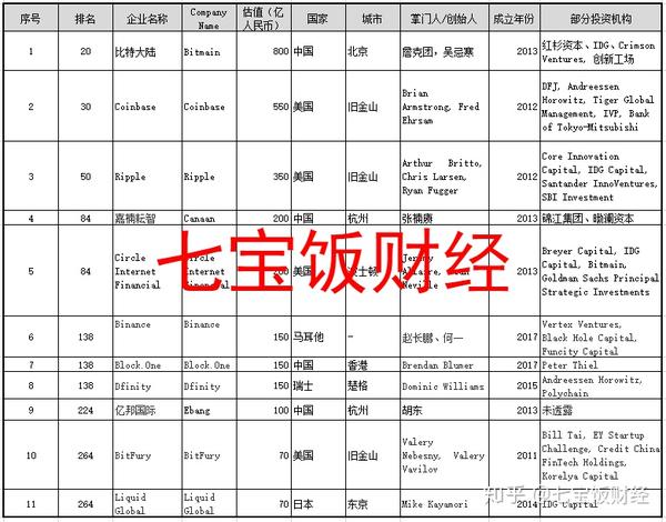 区块链和外汇哪个安全性高(区块链外汇交易套利有风险吗)