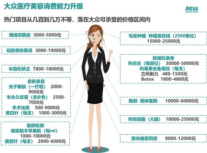 区块链对医美产业的影响(区块链对医美产业的影响论文)