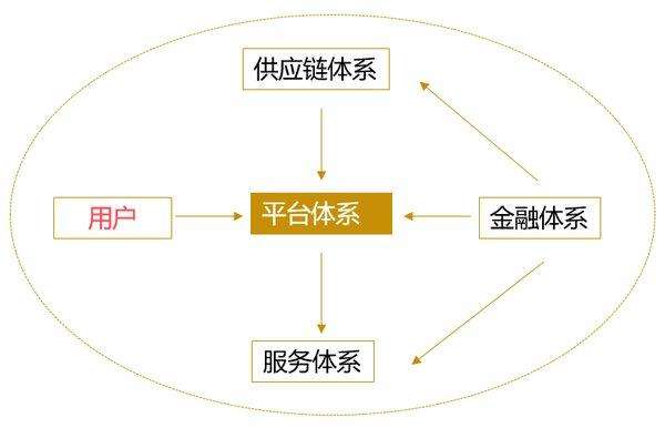 区块链对医美产业的影响(区块链对医美产业的影响论文)